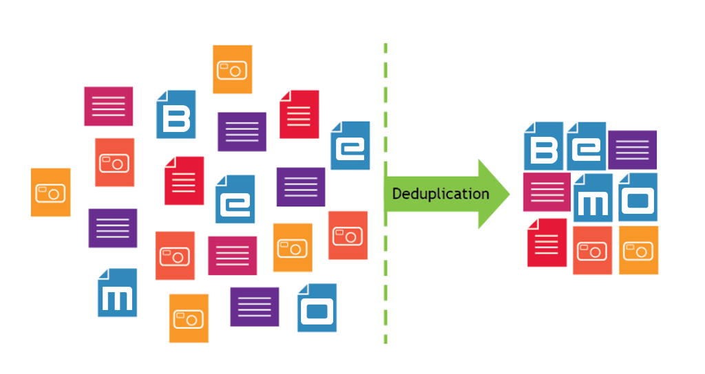 Déduplication à la source avec Beemo Technologie