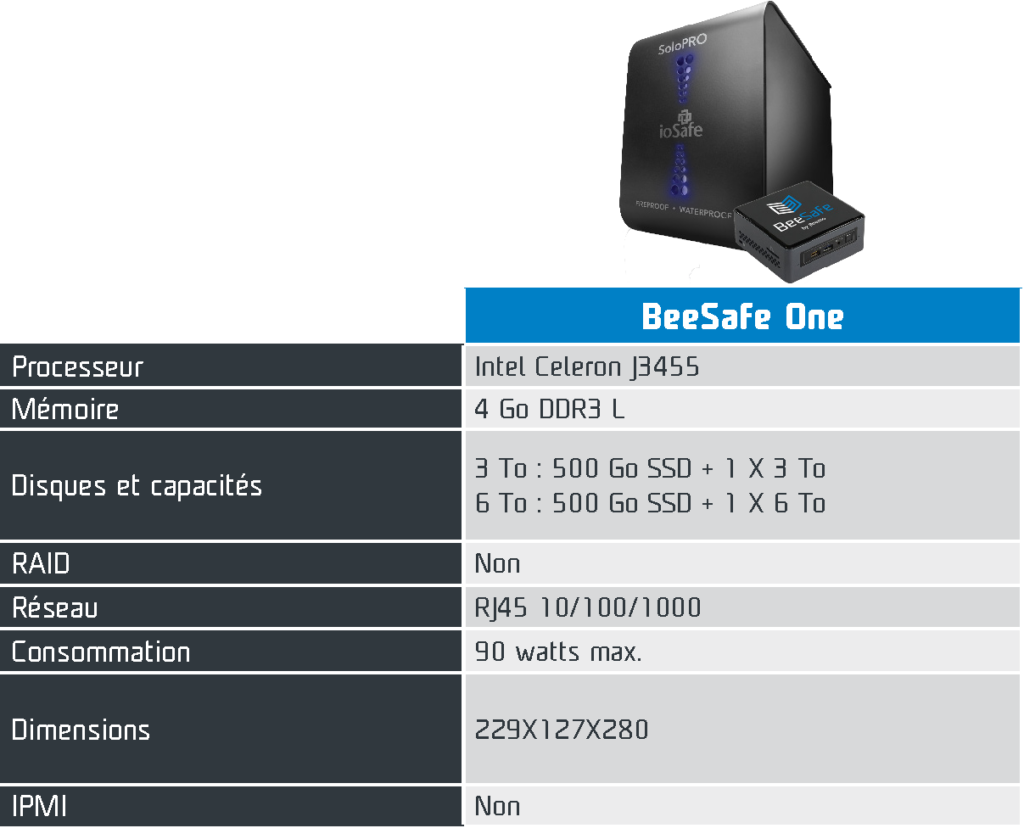 La BeeOne se décline aussi en BeeSafe One 1 Tableau beesafeone4 | La BeeOne se décline aussi en BeeSafe One
