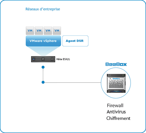 Infra DSR on ESX small | Nouveau Plugin VMware vSphere