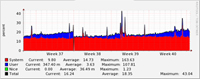 | Nouvelle fonctionnalité SNMP