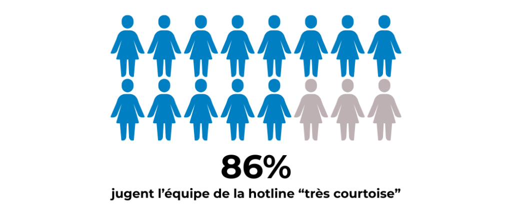 Design sans titre | La hotline Beemo vue par ceux qui l’utilisent